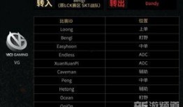 s7赛季阵容爆料最新,全新英雄加盟，经典角色重焕新生！